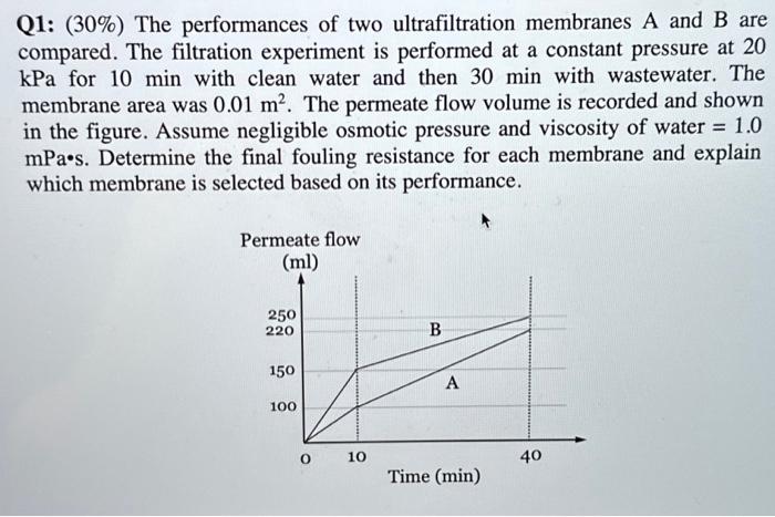 Solved Q1: (30%) The performances of two ultrafiltration | Chegg.com