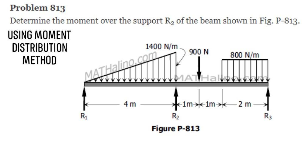 Solved Problem 813 Determine the moment over the support R2 | Chegg.com