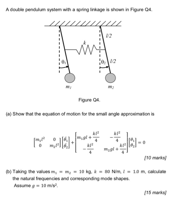 Double Spring Pendulum The Life Of Go