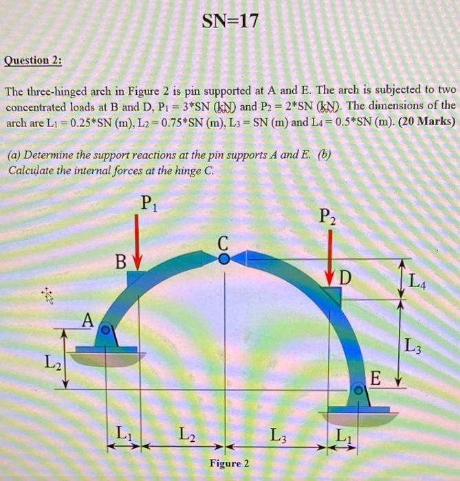 Solved SN=17 Question 2: The three-hinged arch in Figure 2 | Chegg.com