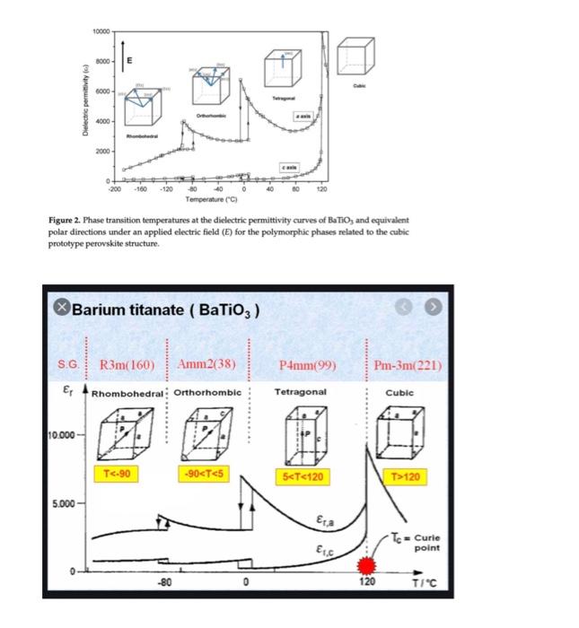 Solved 1. How many atoms are inside a unit cell for the | Chegg.com