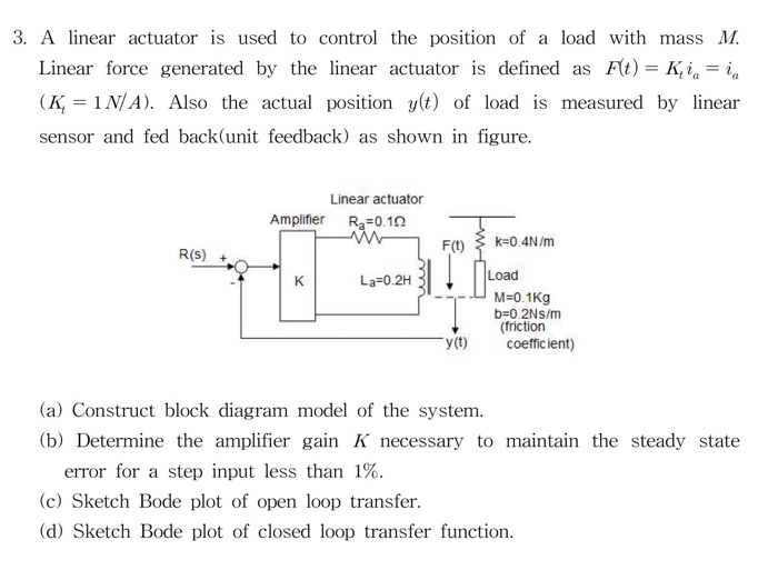 Solved 3. A linear actuator is used to control the position | Chegg.com