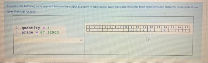Solved Complete the following code segment to show the | Chegg.com