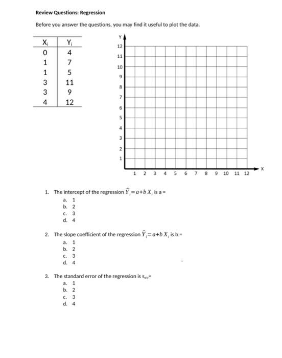 Solved Review Questions: Regression Before you answer the | Chegg.com