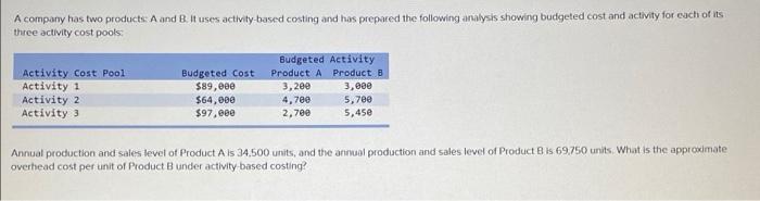 Solved A Company Has Two Products: A And B. It Uses Activity | Chegg.com