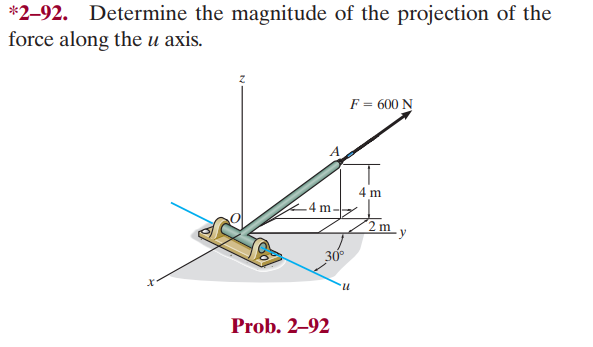 Solved *2-92. ﻿Determine the magnitude of the projection of | Chegg.com