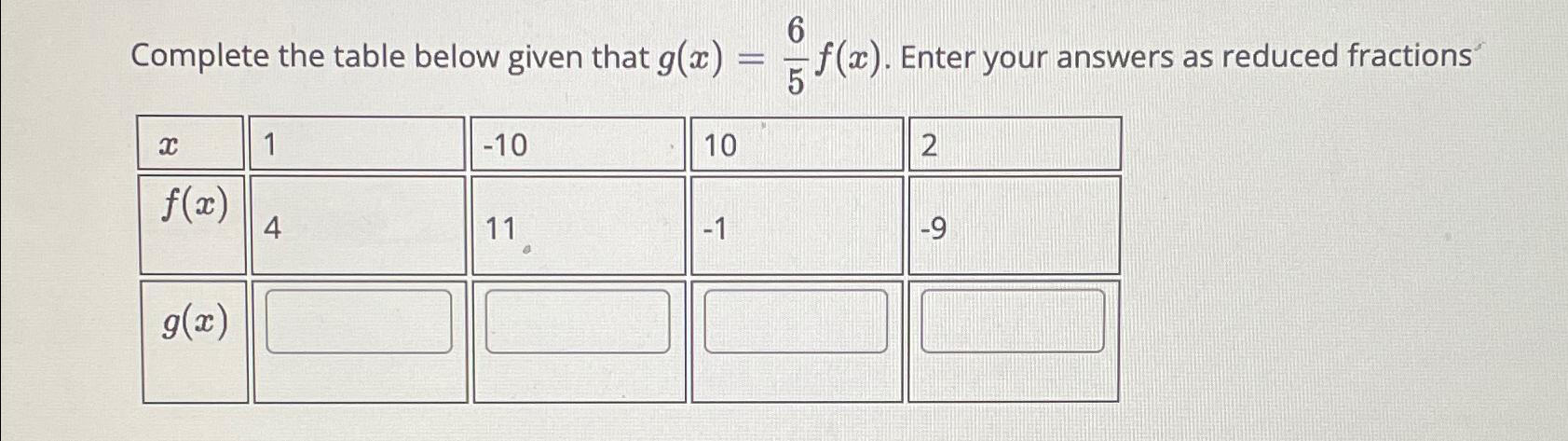 Solved Complete the table below given that g(x)=65f(x). | Chegg.com