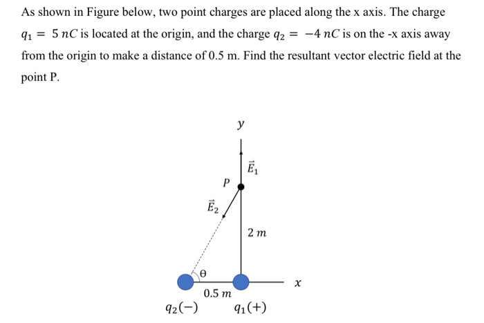 Solved As shown in Figure below, two point charges are | Chegg.com
