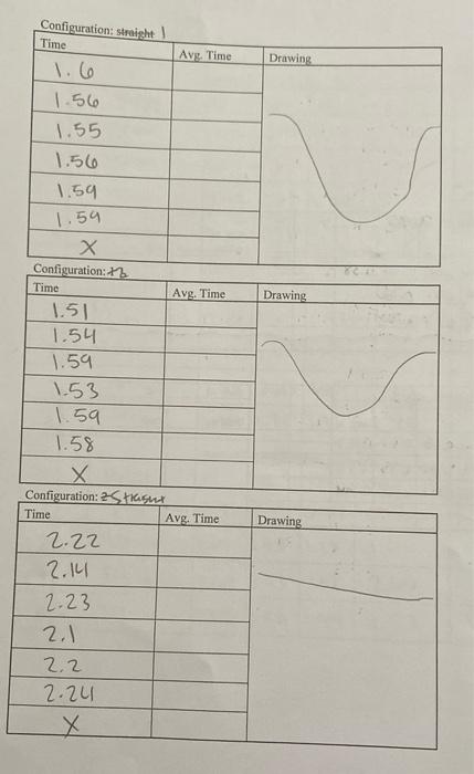 Solved How do I determine the avg time just with these | Chegg.com