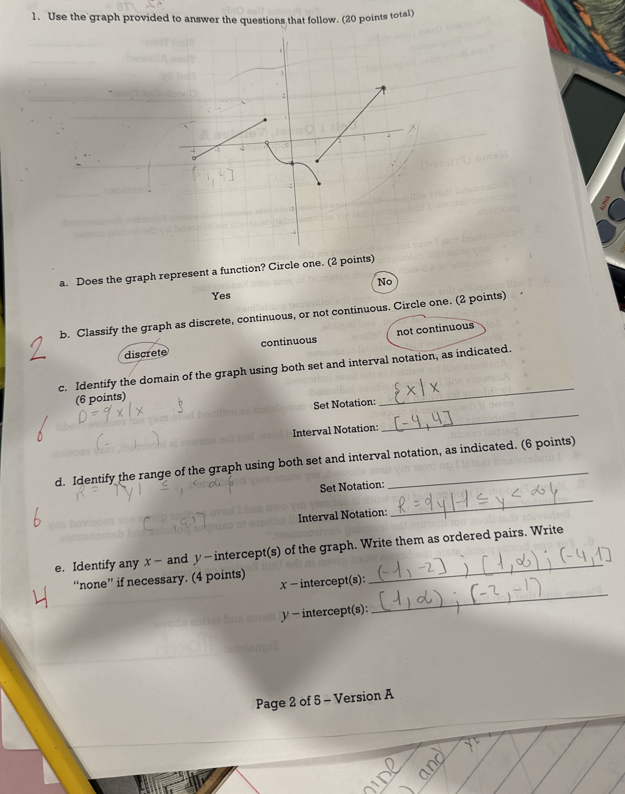 Solved Use the graph provided to answer the questions that | Chegg.com