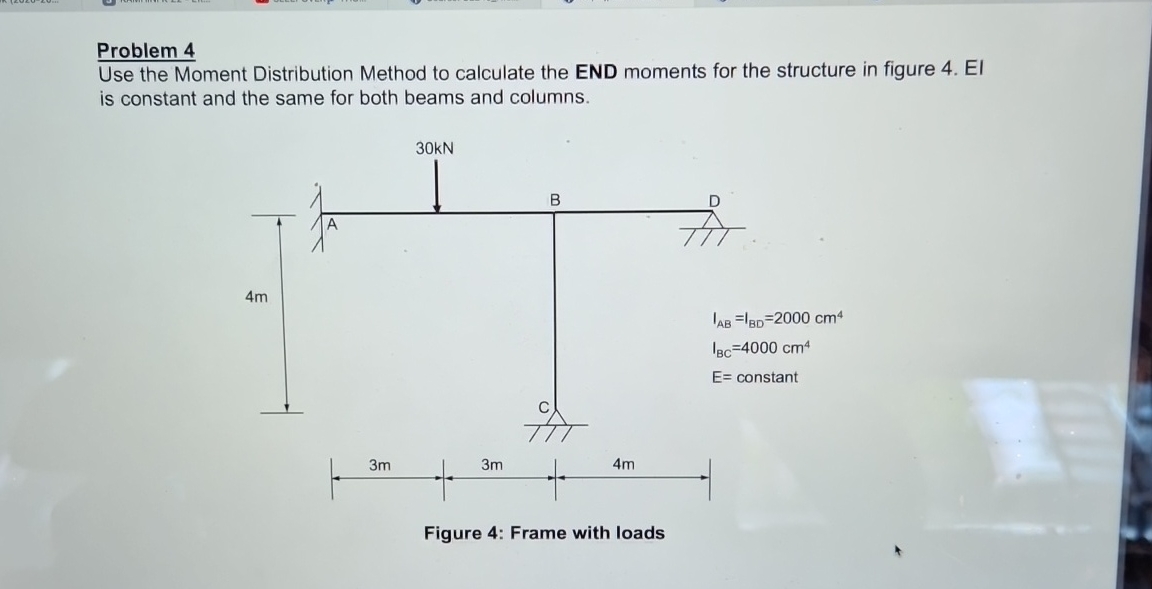 Solved Problem 4Use the Moment Distribution Method to | Chegg.com