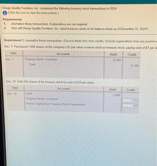 Solved Cheap Quality Furniture, Inc. completed the following