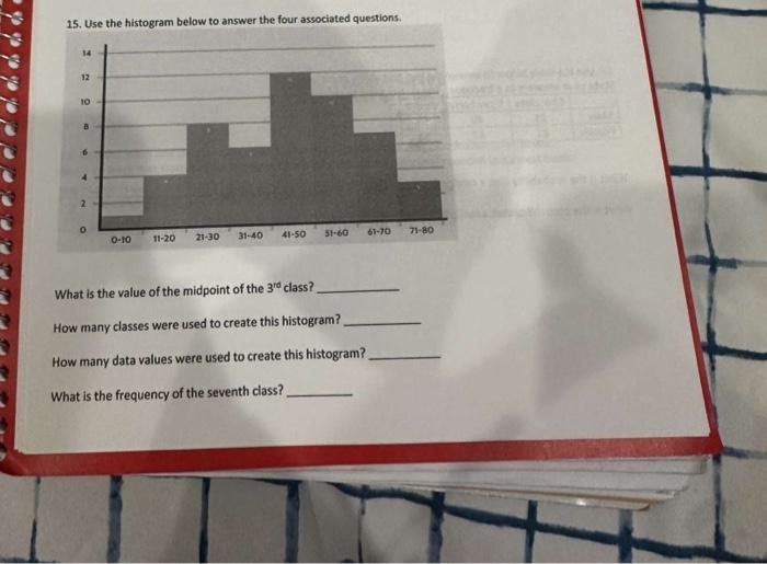 Solved 15. Use the histogram below to answer the four | Chegg.com