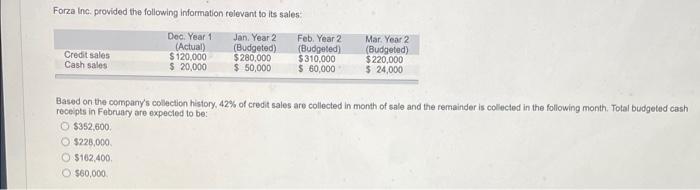 Solved Forza Inc. provided the following information | Chegg.com