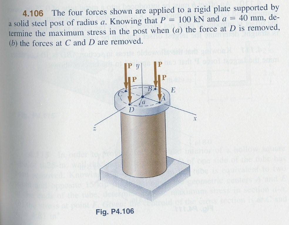 Solved The Four Forces Shown Are Applied To A Rigid Plate