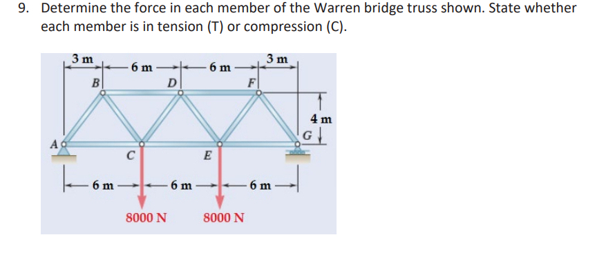 Solved Determine the force in each member of the Warren | Chegg.com