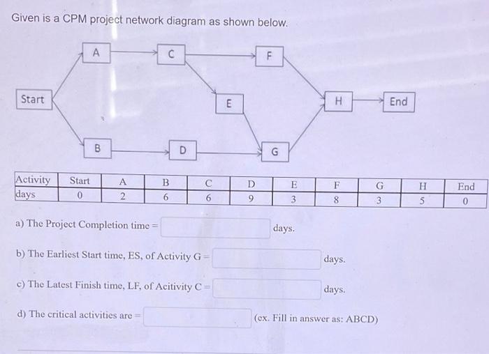 Solved Given is a CPM project network diagram as shown | Chegg.com