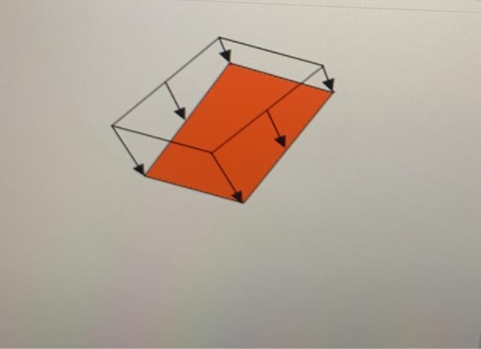 Solved Part A. Vertical surface Consider a vertical wall | Chegg.com