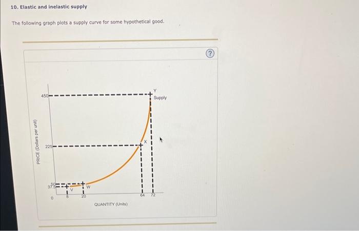 Solved 10. Elastic And Inelastic Supply The Following Graph | Chegg.com