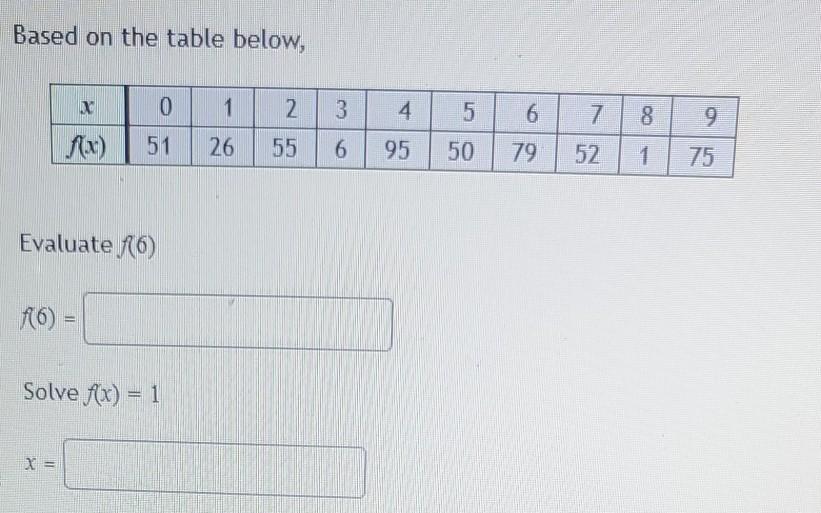 Solved Based on the table below, X 0 1 2 3 4 5 6 7 8 9 (x) | Chegg.com