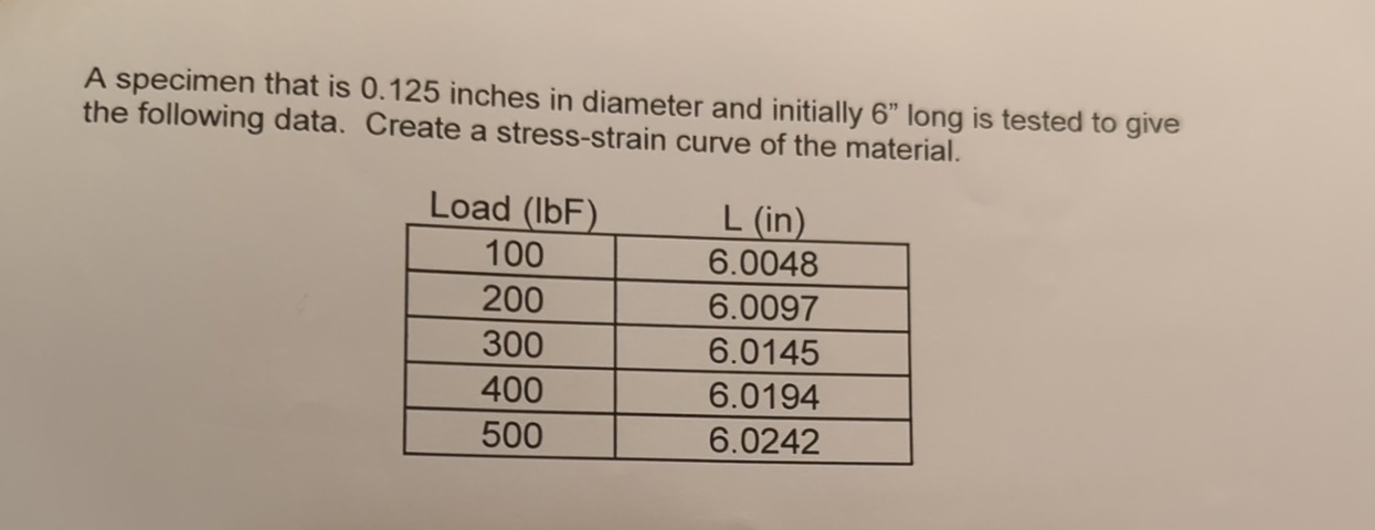 Solved A specimen that is 0.125 ﻿inches in diameter and | Chegg.com