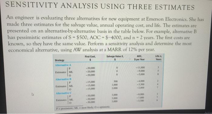 Solved SENSITIVITY ANALYSIS USING THREE ESTIMATES An | Chegg.com