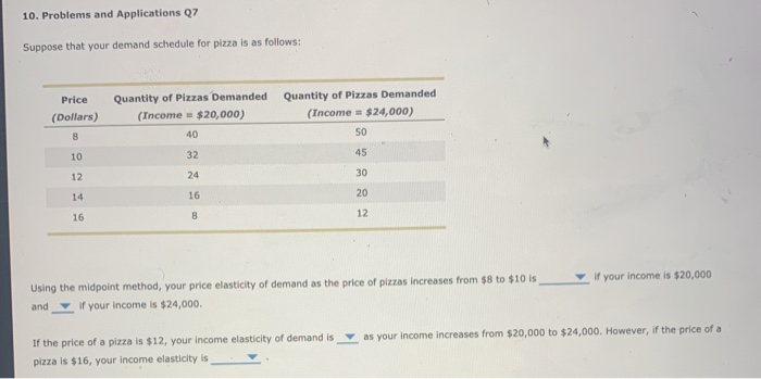 Solved 5. Problems and Applications Q2 Suppose that business | Chegg.com