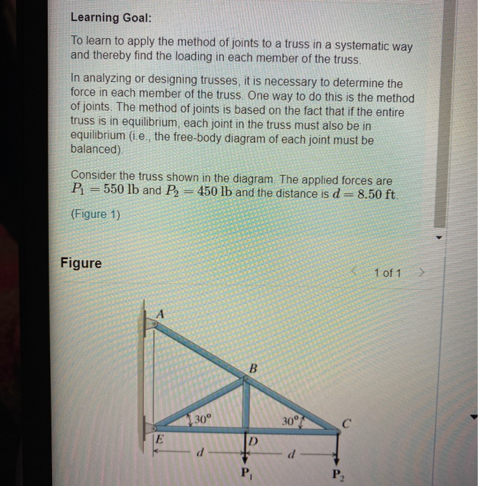 Solved Learning Goal: To Learn To Apply The Method Of Joints | Chegg.com