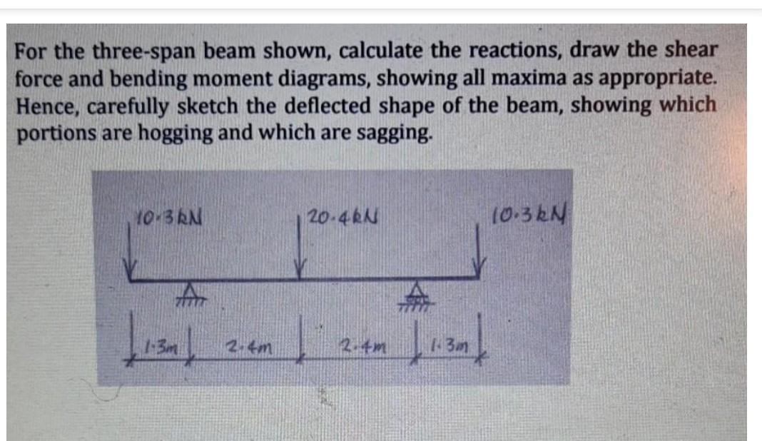 Solved For the three-span beam shown, calculate the | Chegg.com