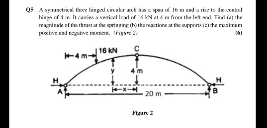 Solved STRUCTURAL ANALYSIS CIVIL ENGINEERING 4TH SEM KINDLY | Chegg.com