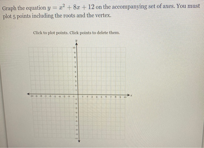 Solved Graph The Equation Y X2 8x 12 On The Accompa Chegg Com