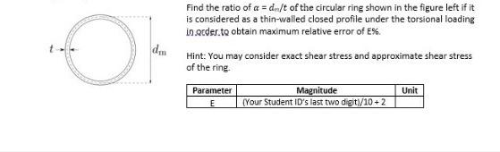 Solved Find the ratio of α=dm/t of the circular ring shown | Chegg.com