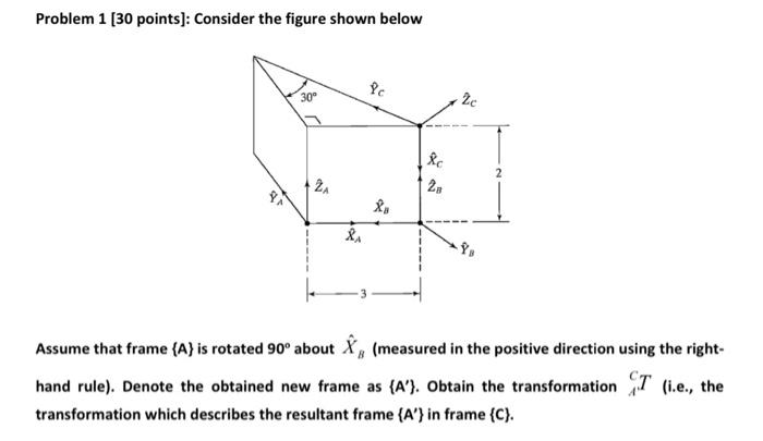 Solved Problem 1 [ 30 points]: Consider the figure shown | Chegg.com