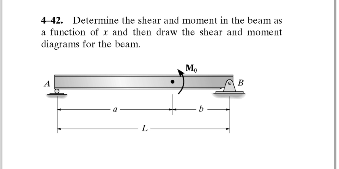 Solved 4-42. ﻿Determine the shear and moment in the beam as | Chegg.com