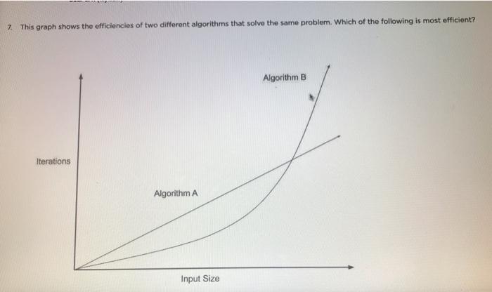 Solved 7. This graph shows the officiencies of two different | Chegg.com