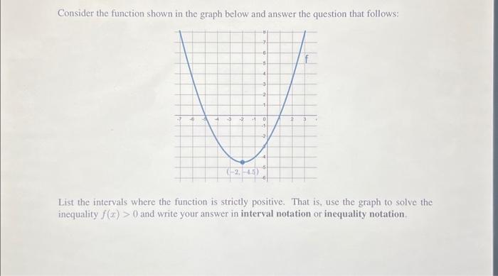 Solved Consider the function shown in the graph below and | Chegg.com