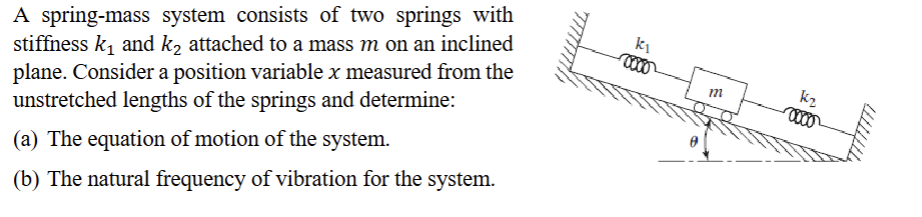 Solved A spring-mass system consists of ﻿two springs | Chegg.com