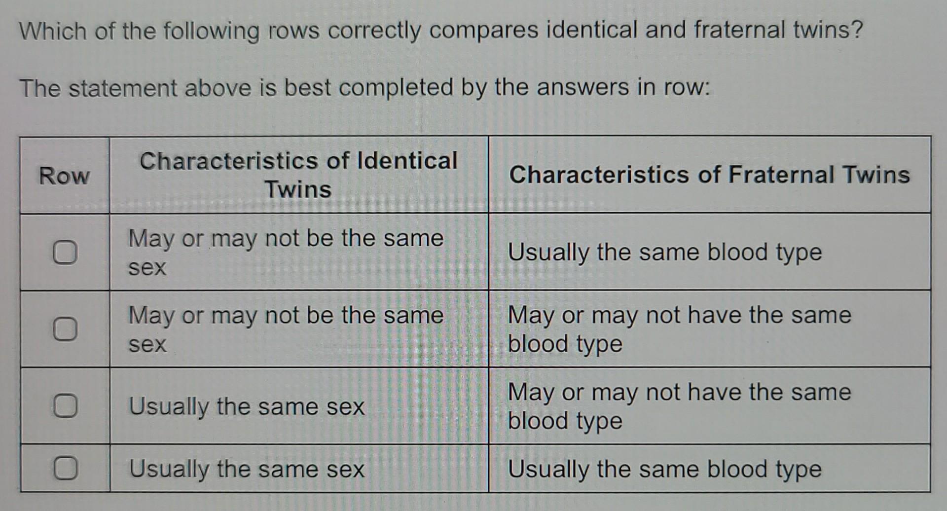 Which Of The Following Rows Correctly Compares | Chegg.com