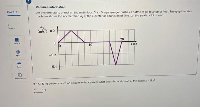 Solved Required information An elevator starts at rest on | Chegg.com