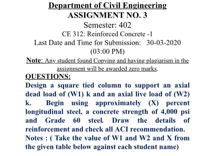 Solved Department of Civil Engineering ASSIGNMENT NO. 3 | Chegg.com