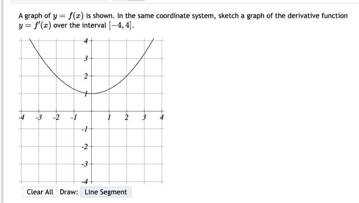 Solved A graph of y=f(x) is shown. In the same coordinate | Chegg.com