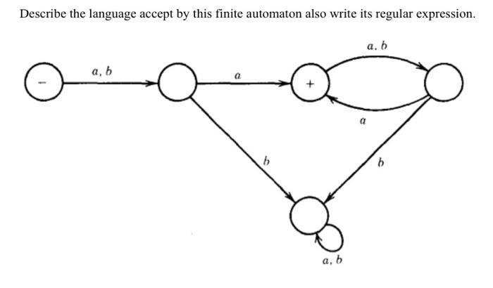 Solved Describe the language accept by this finite automaton | Chegg.com