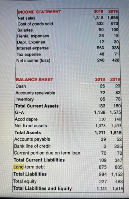 solved-what-is-proforma-accounts-receivable-in-2020-149-chegg