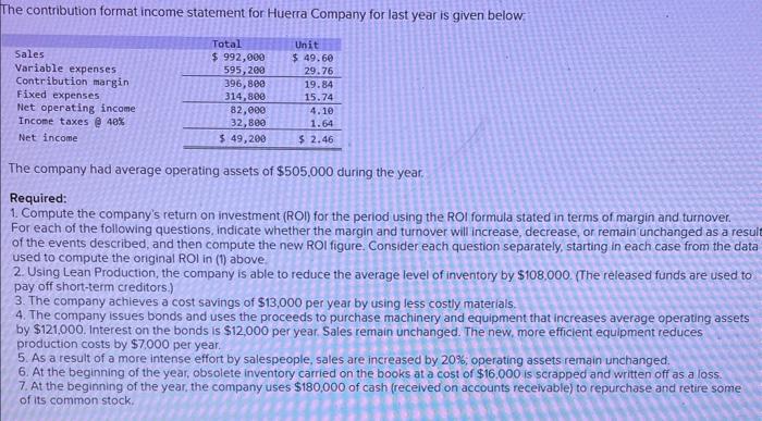 Solved The contribution format income statement for Huerra | Chegg.com