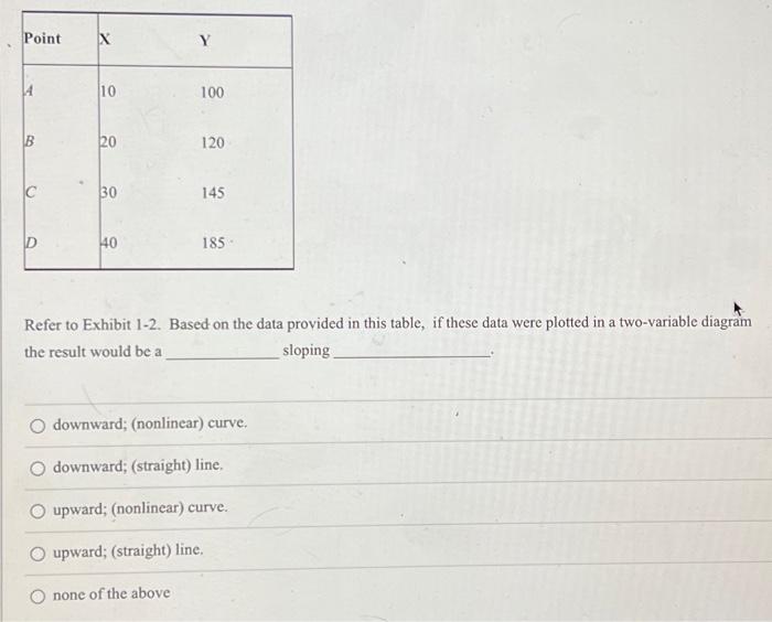 Solved Refer to Exhibit 1-2. Based on the data provided in | Chegg.com