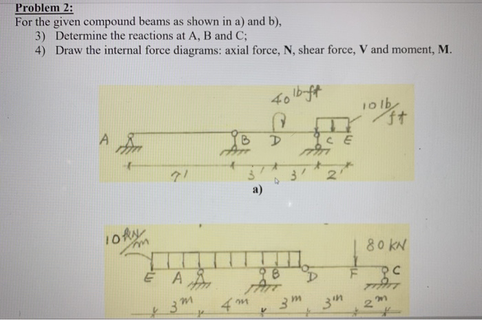 Solved Problem 2: For The Given Compound Beams As Shown In | Chegg.com