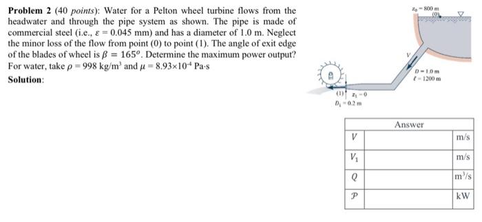 Solved Problem 2 (40 points): Water for a Pelton wheel | Chegg.com