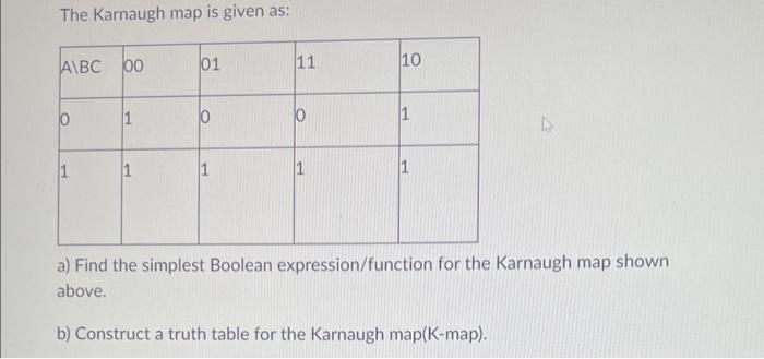 Solved The Karnaugh map is given as: a) Find the simplest | Chegg.com