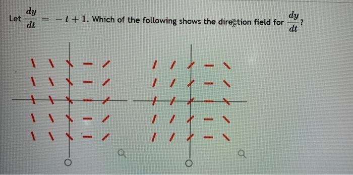 Solved dy Let dt -t + 1. Which of the following shows the | Chegg.com