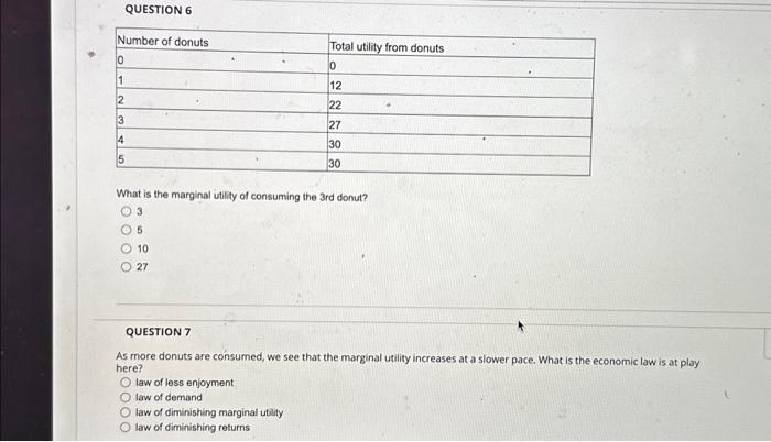 Solved QUESTION 6 What is the marginal utility of consuming | Chegg.com